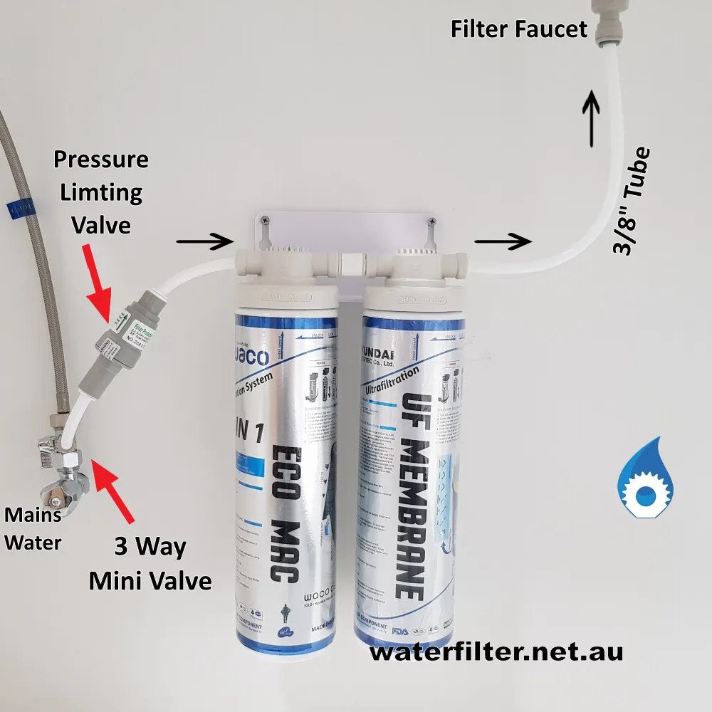 Twin High Flow Undersink Water Filtration System