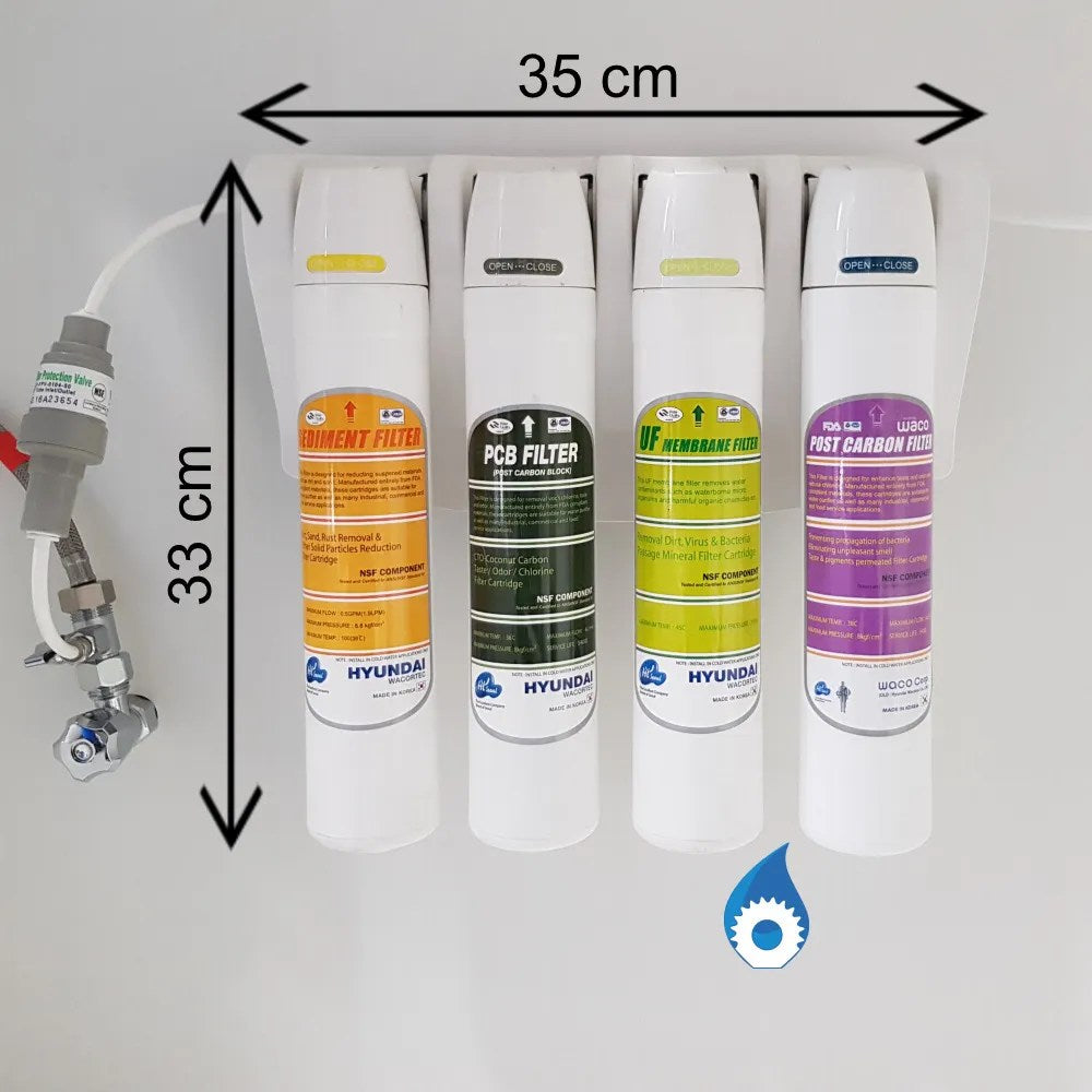 Sediment+Carbon+Ultrafiltration+Carbon Cartridge Pack, HQ7-SPUP-Pack