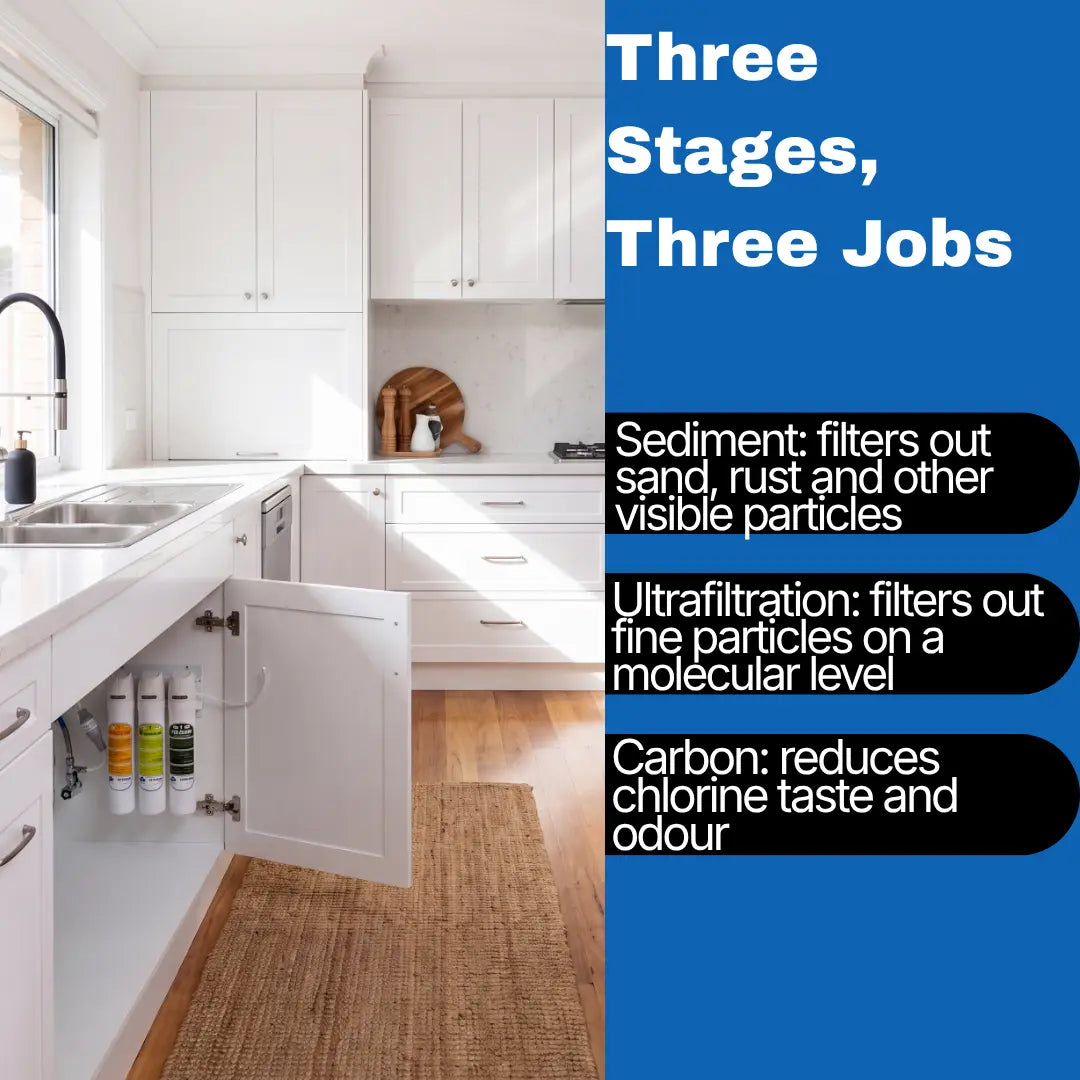 Triple Under Sink Water Filter Ultra Filtration