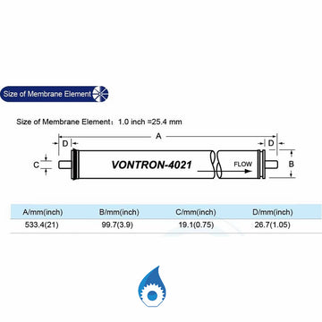 Vontron ULP21-4021 Reverse Osmosis Membrane image 1
