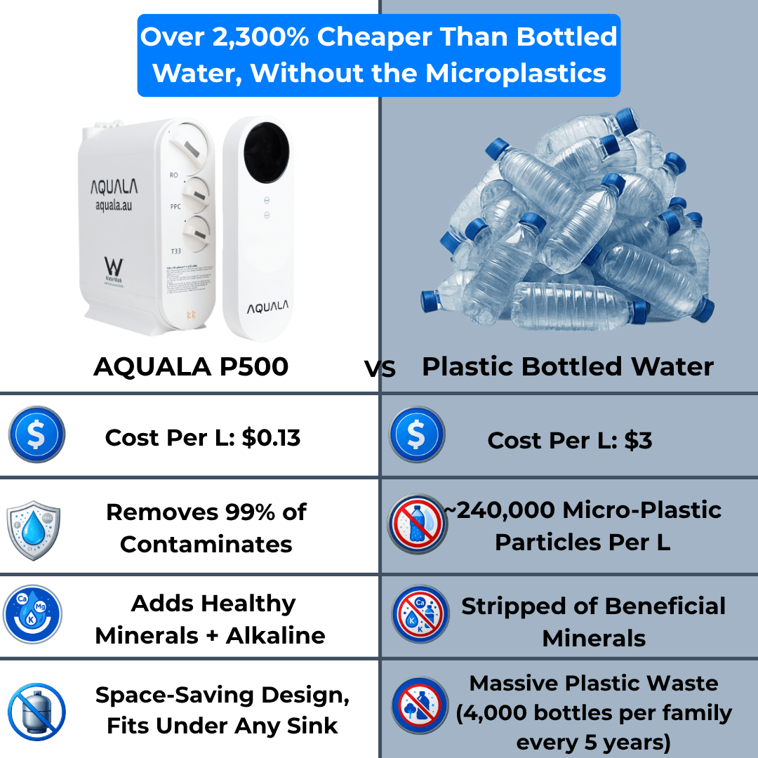 Bottled Water vs Reverse Osmosis System