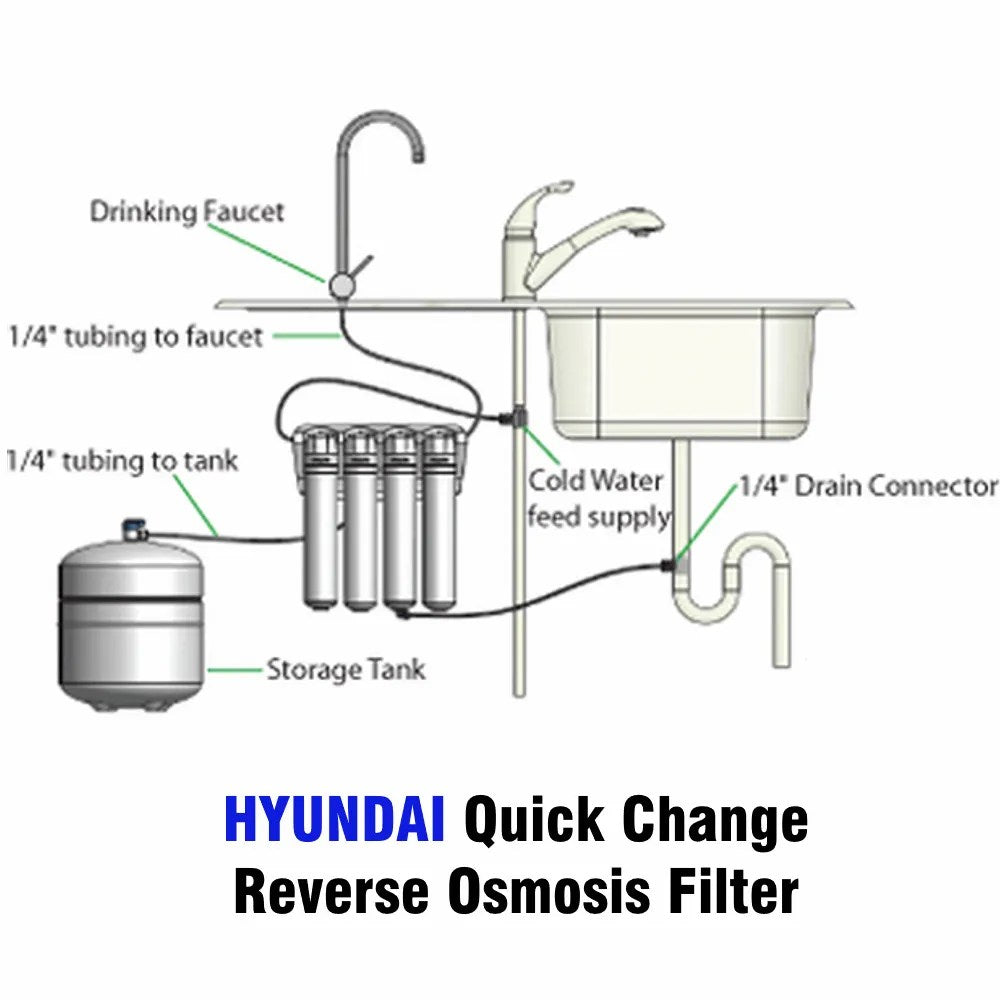 Reverse Osmosis & Alkaline Mineral Filter, HQ7-4FR-ERMP