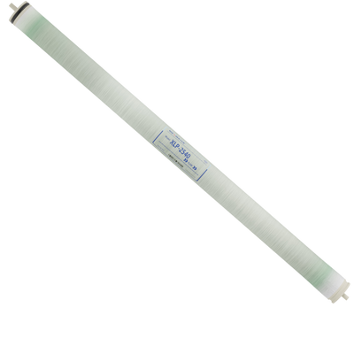 Reverse Osmosis Membranes