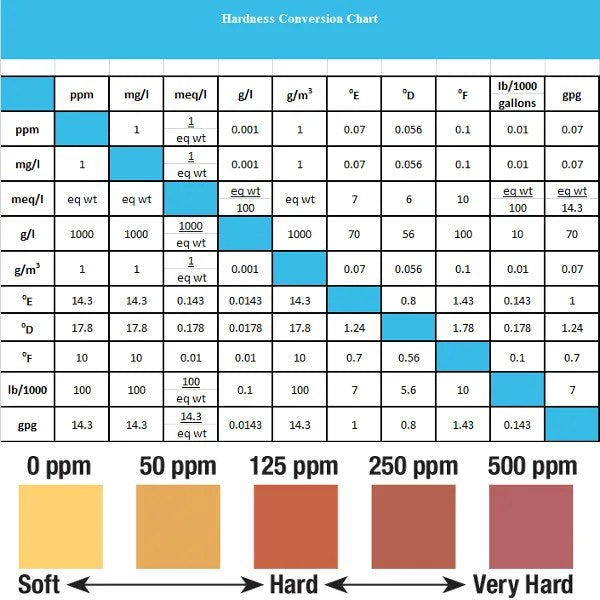 Boiler Water Hardness Test Kit