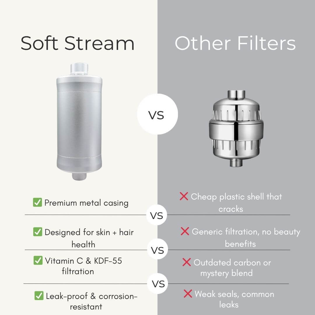 Shower Filter